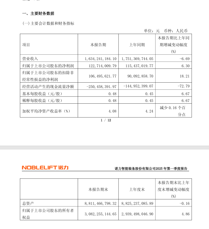 财务数据